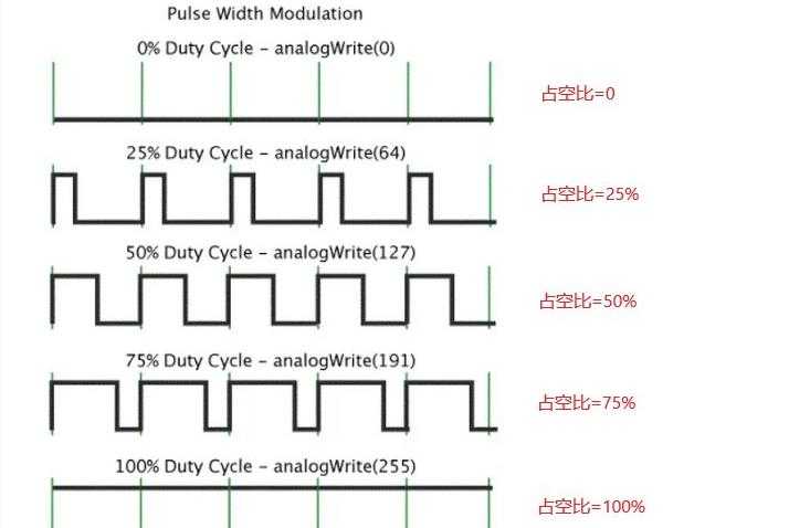 PWM_dur