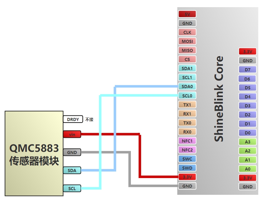 layout