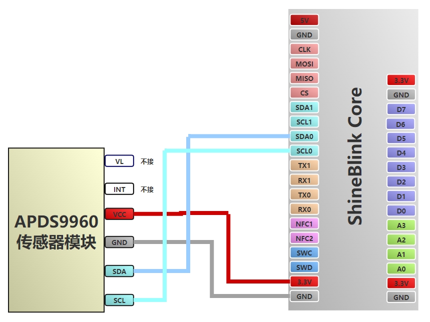 layout