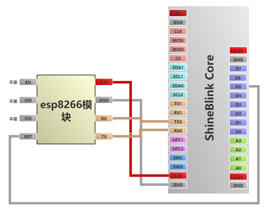 layout