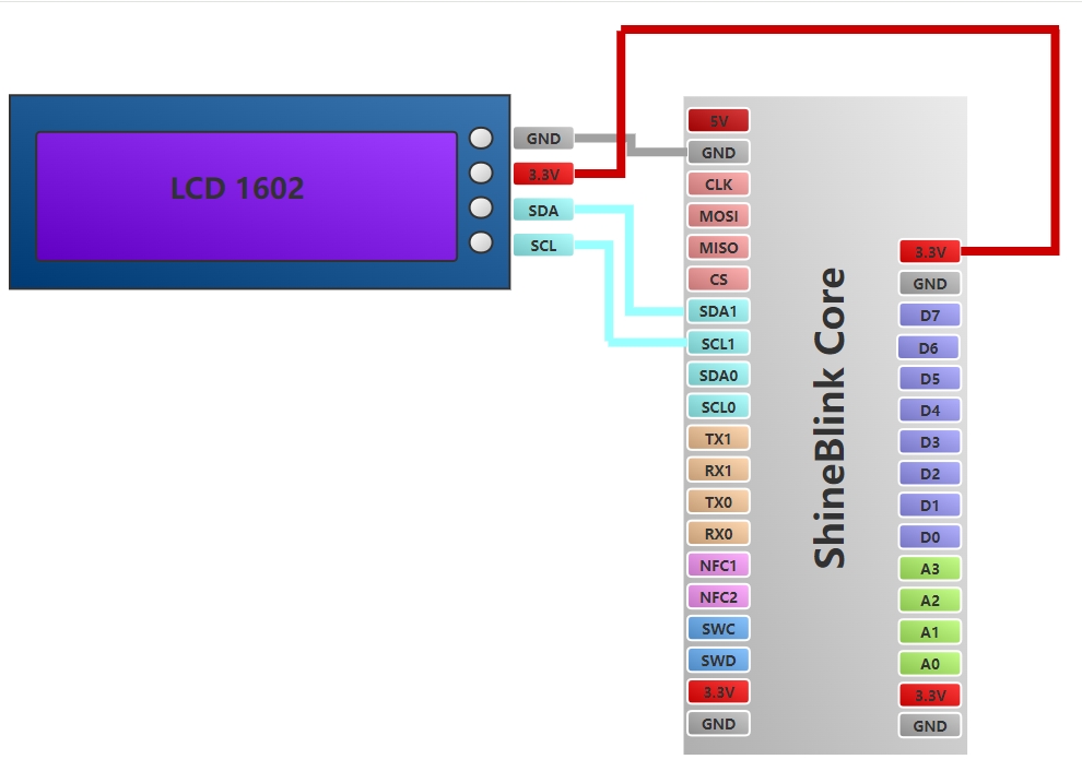 layout