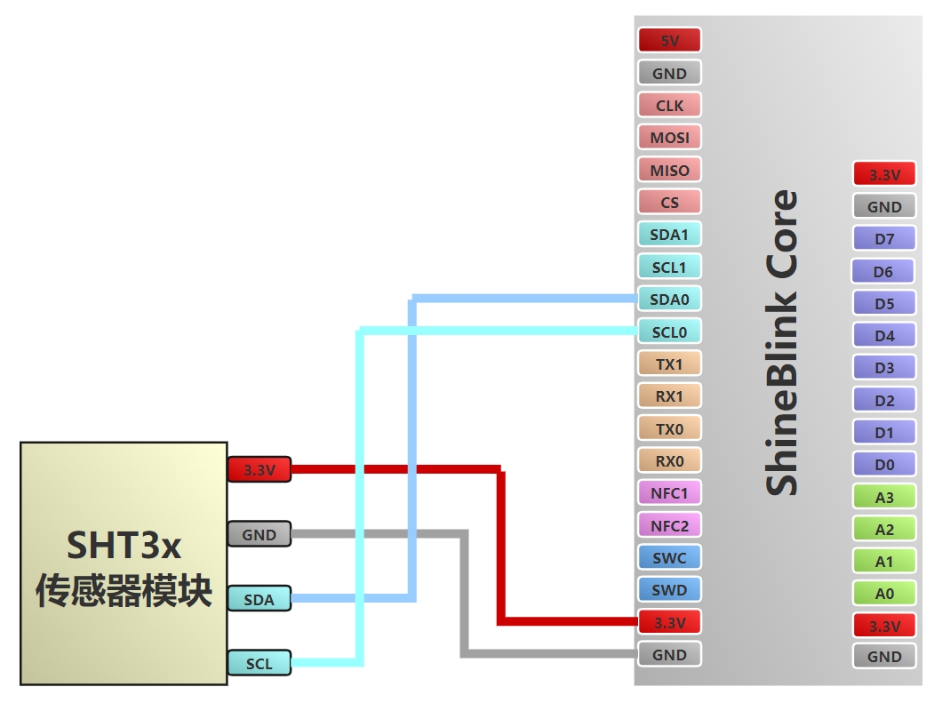 layout