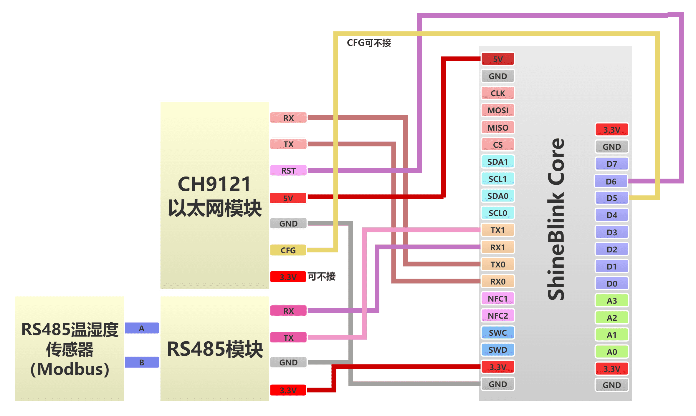 layout