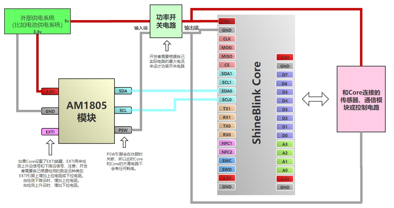 layout2