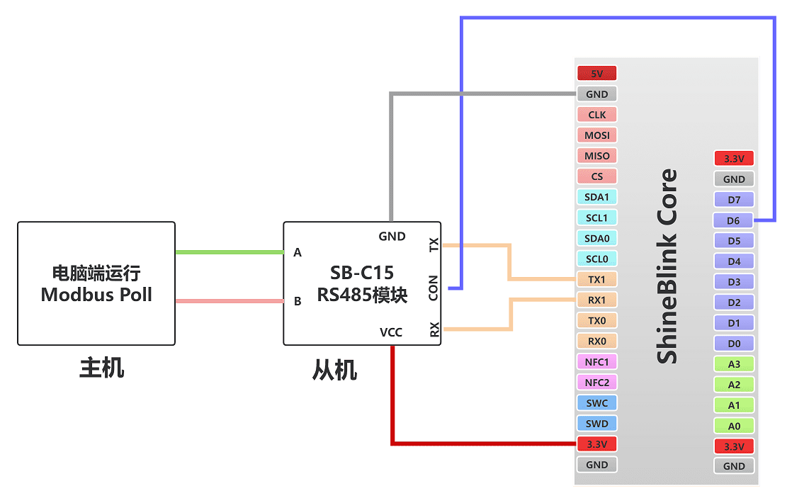 layout2