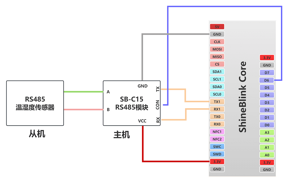 layout3