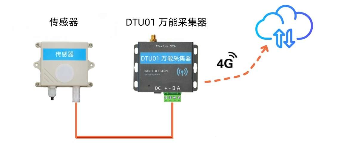 sensor_dtu01_4g