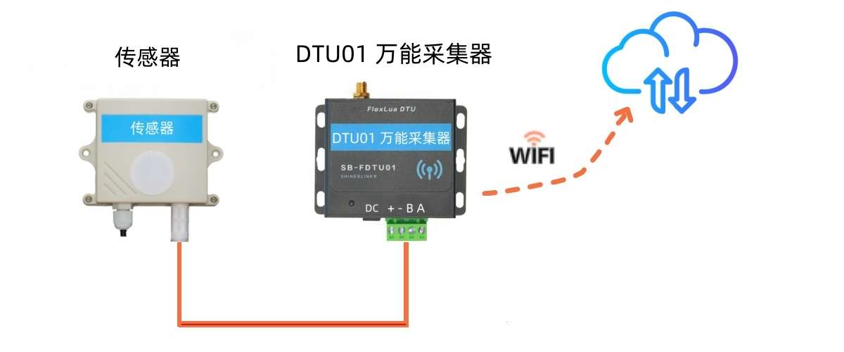 sensor_dtu01_wifi