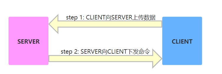 server_client