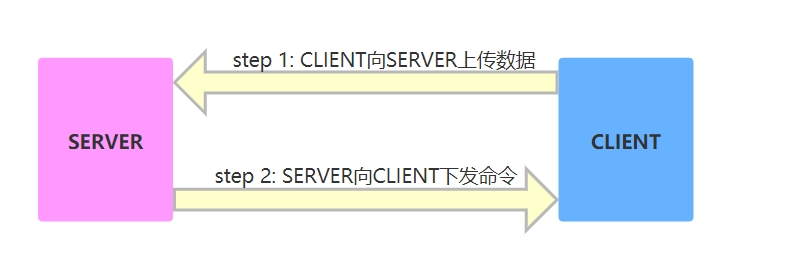 server_client