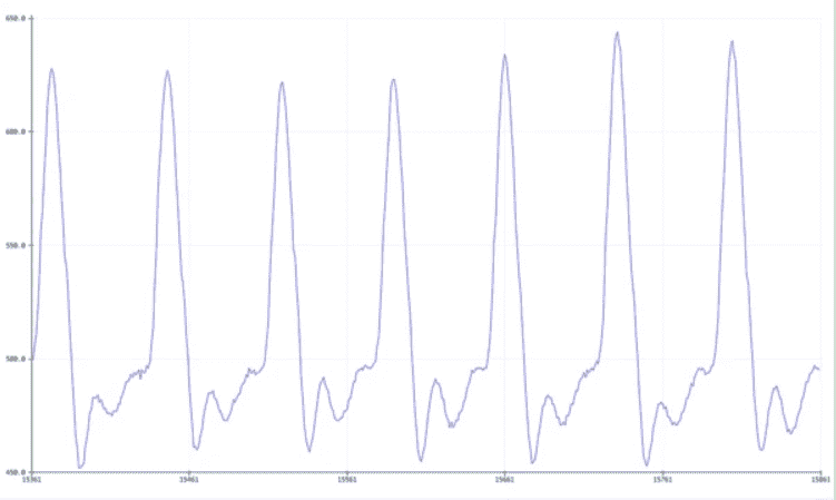 waveform